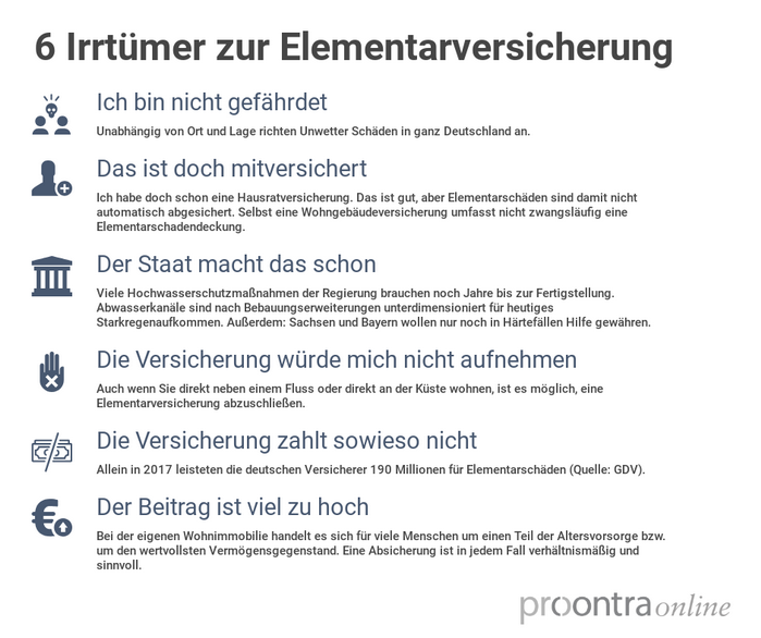 Elementarversicherung Irrtuemer Irrtümer Elementarversicherung